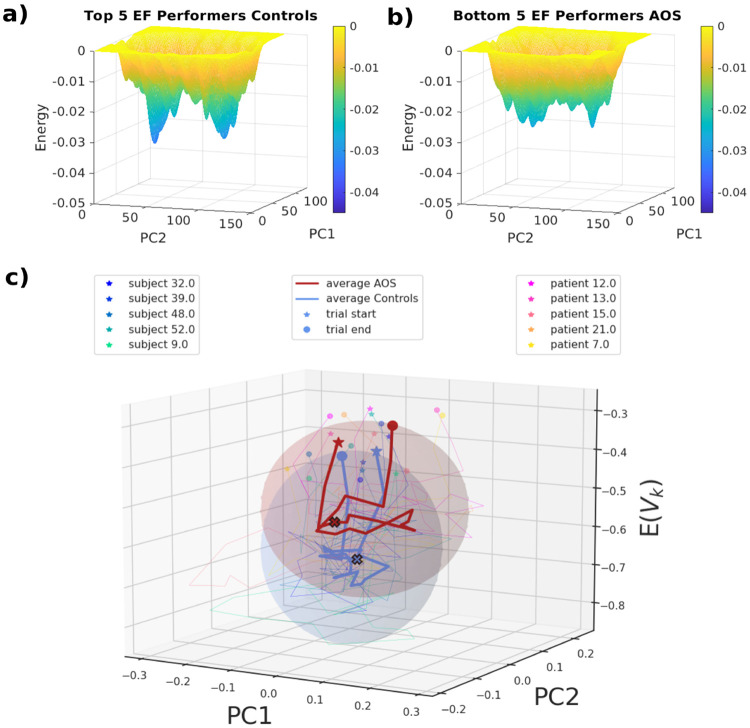 Figure 9: