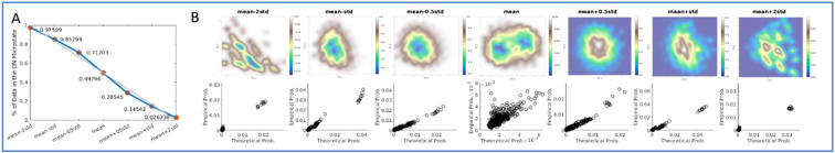 Figure 3: