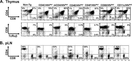 FIG. 3.