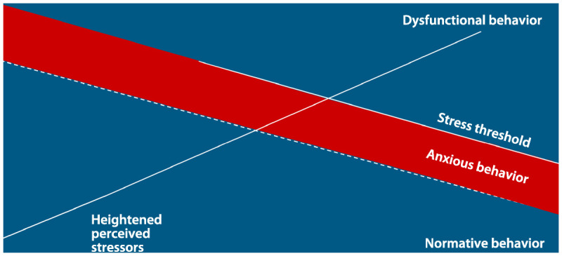 Figure 5-2.