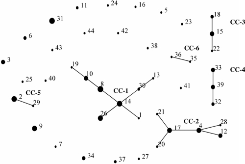 Fig. 2.