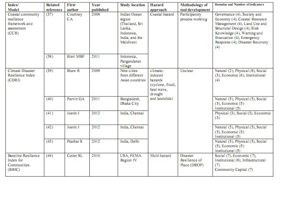 graphic file with name Table2_11.jpg