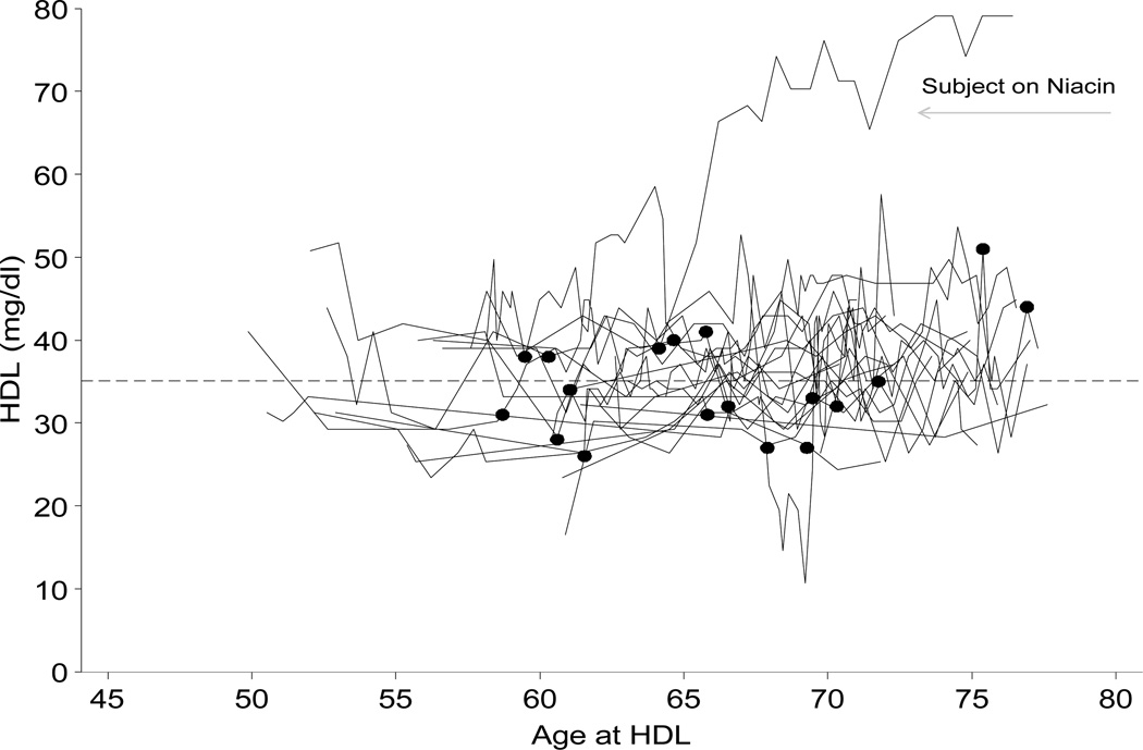 FIG 2