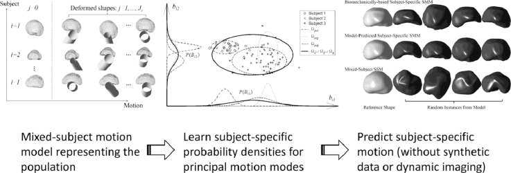 Image, graphical abstract