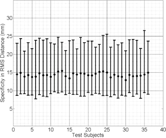 Fig 14