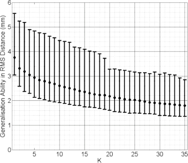 Fig 15