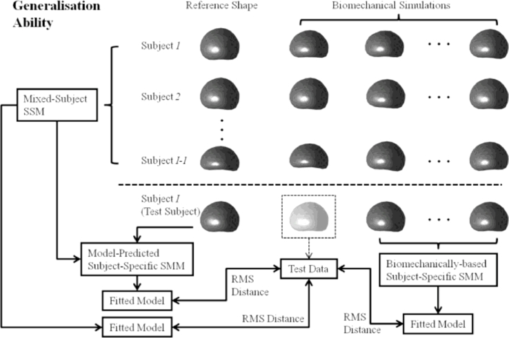 Fig 5