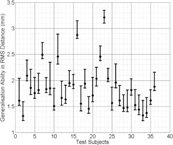 Fig 11