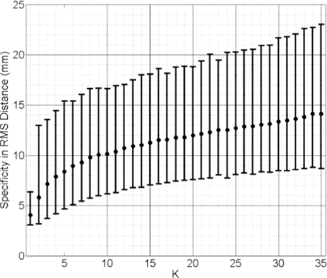 Fig 16