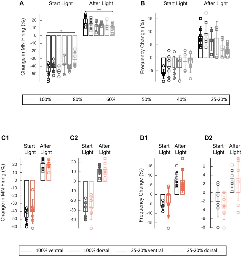 Figure 2—figure supplement 2.