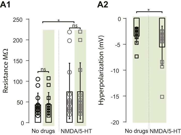 Figure 4—figure supplement 1.