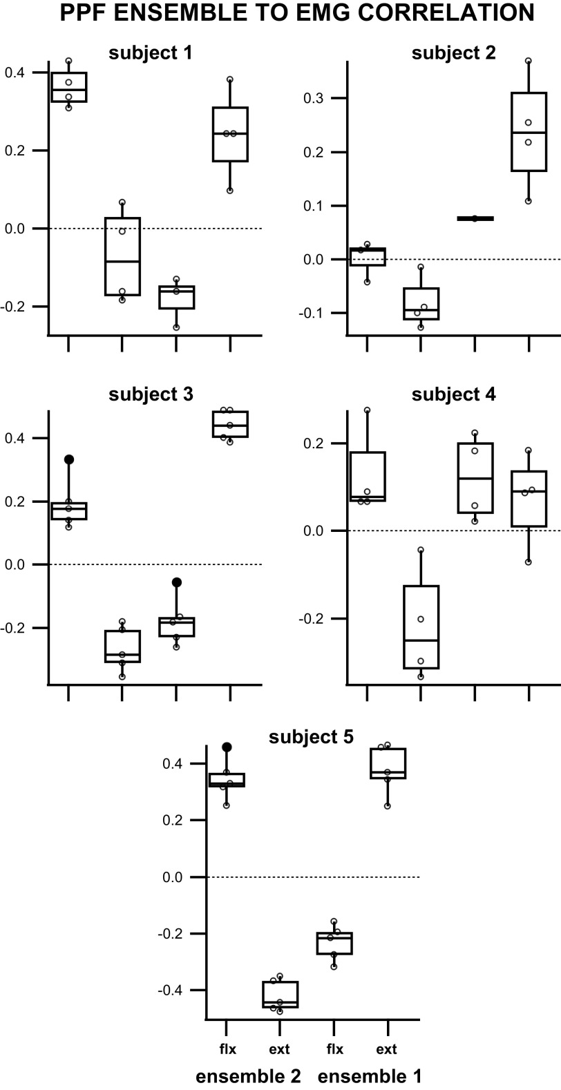 Figure 10.