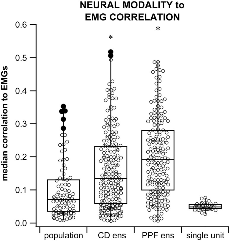 Figure 11.