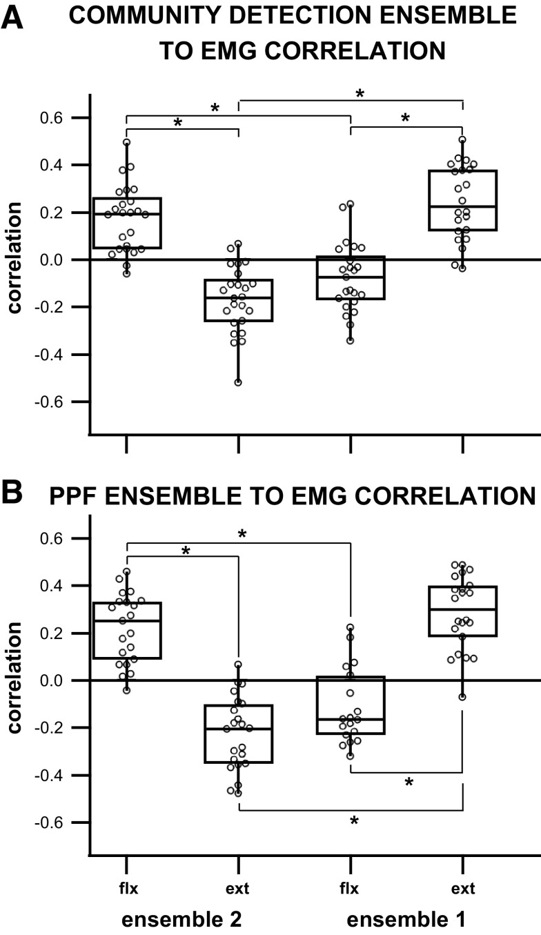 Figure 9.