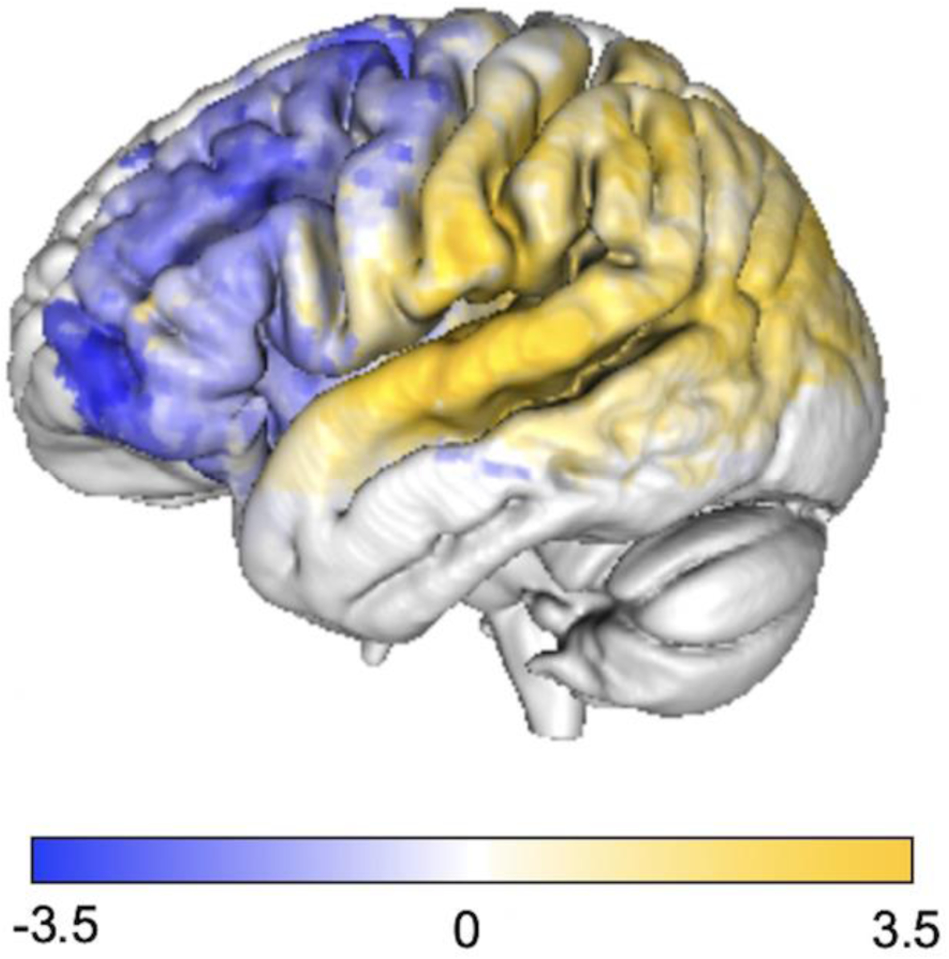 Figure 7.