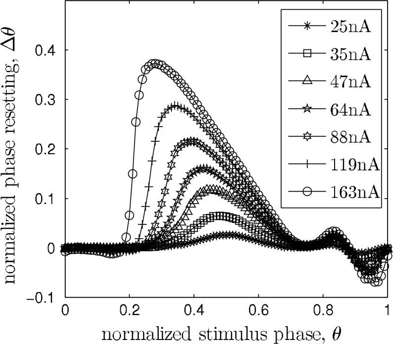 Fig. 4