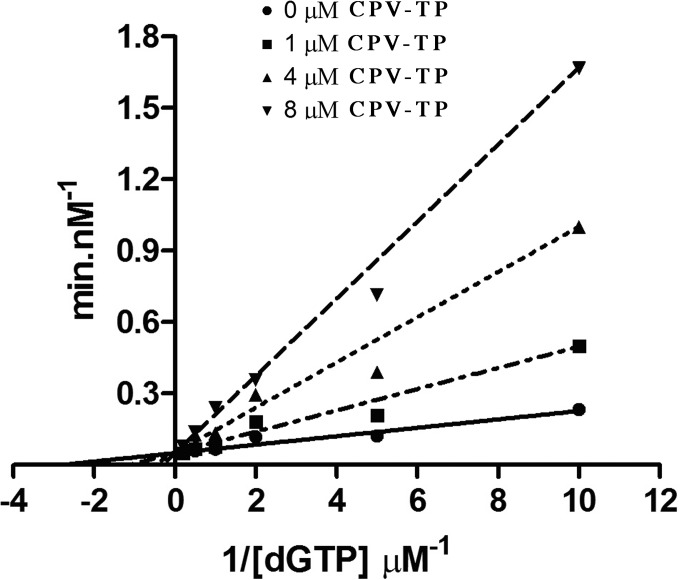 FIG 3