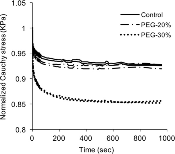 Fig. 10