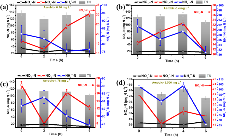 Fig. 4