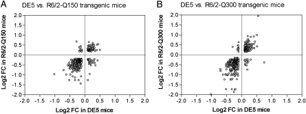 Figure 1.