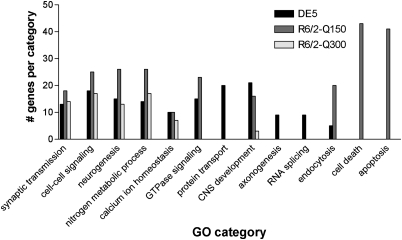 Figure 4.