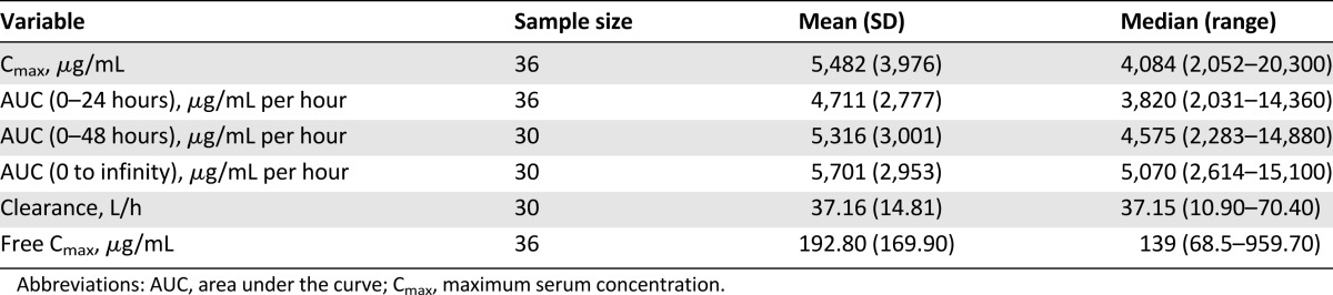 graphic file with name theoncologist_14202t3.jpg