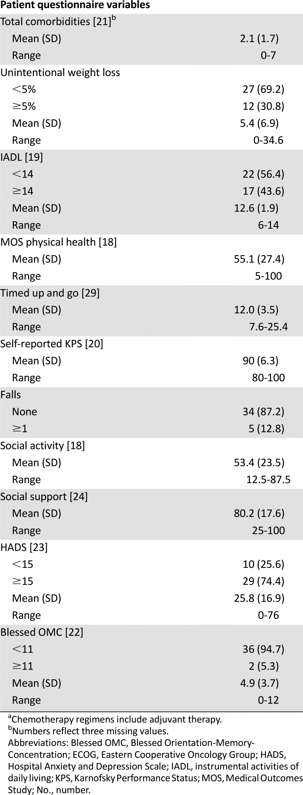 graphic file with name theoncologist_14202t2a.jpg