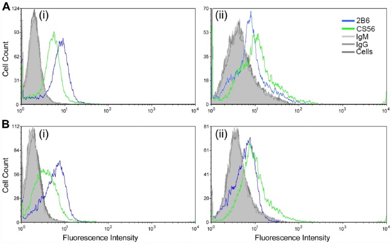 Figure 6.