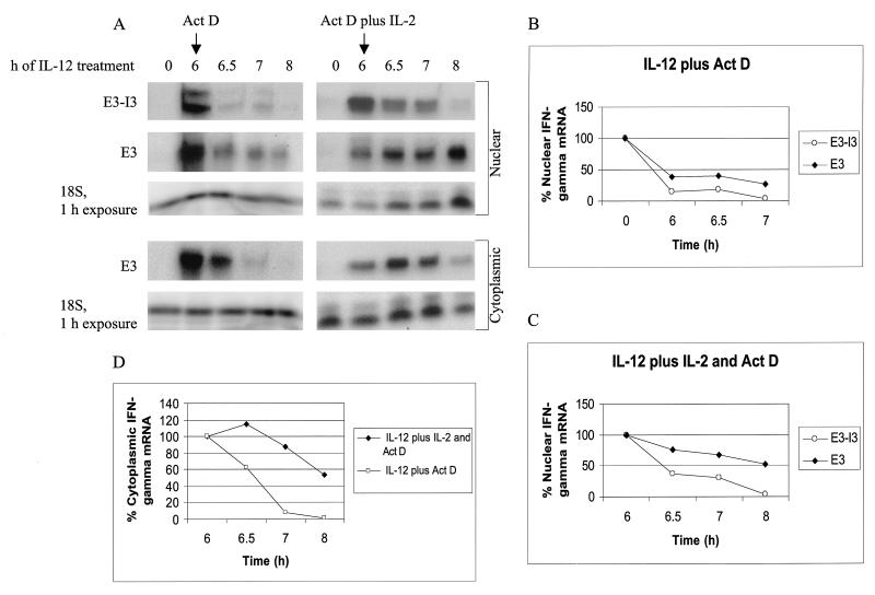 FIG. 7.