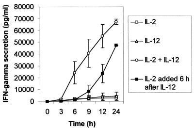 FIG. 8.