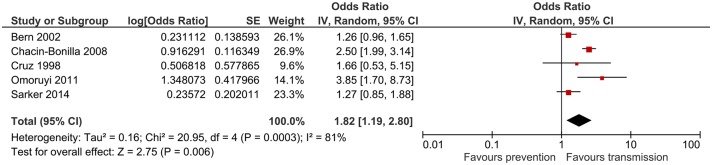 Fig 4