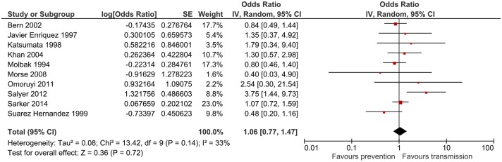 Fig 3