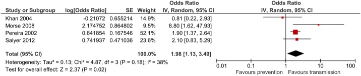 Fig 6