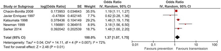 Fig 5