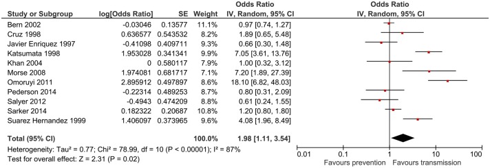 Fig 2