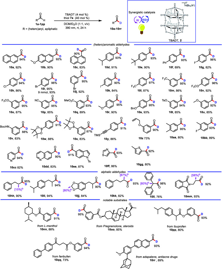 graphic file with name c9sc05132e-u3.jpg