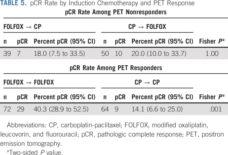 graphic file with name jco-39-2803-g006.jpg