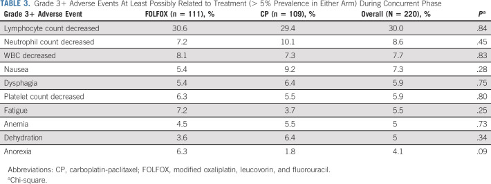 graphic file with name jco-39-2803-g004.jpg