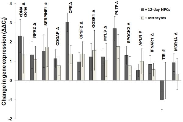 Figure 7