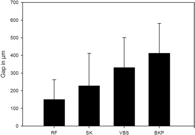 Fig. 12