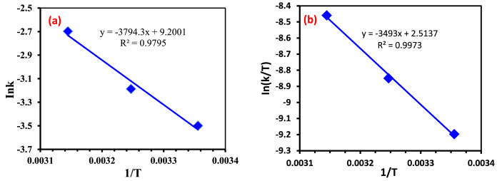 Figure 7