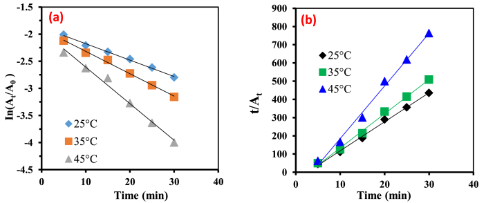 Figure 6