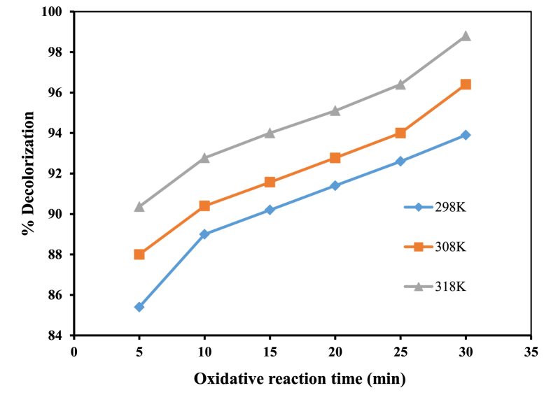 Figure 5