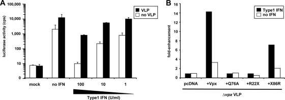 FIG. 7.