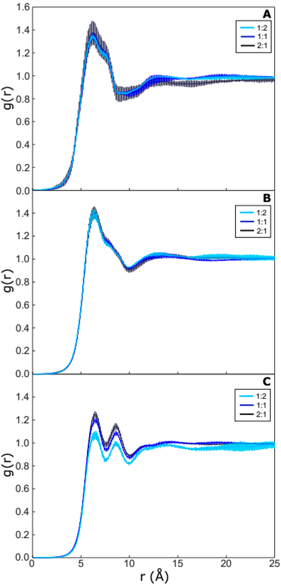 Figure 11.