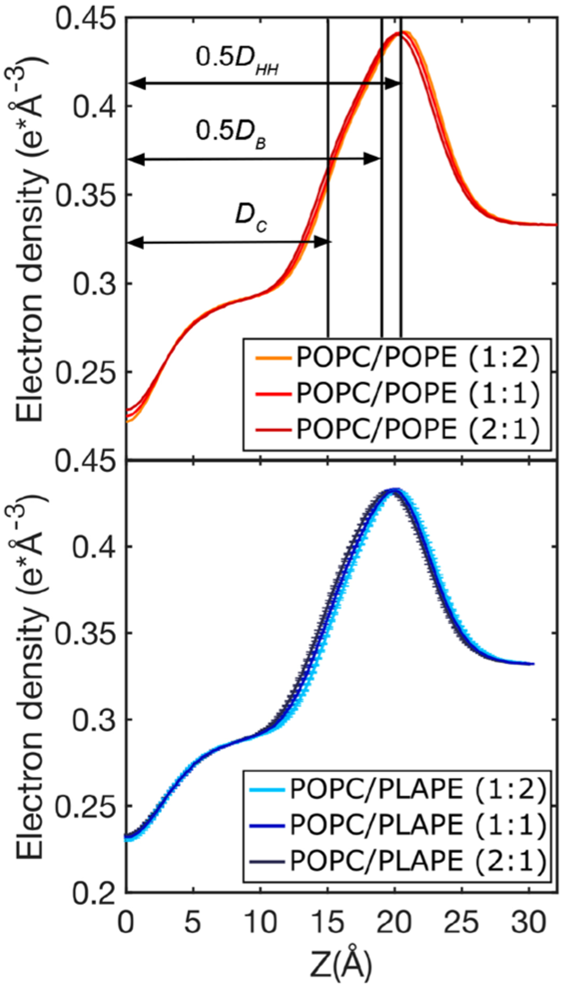 Figure 8.