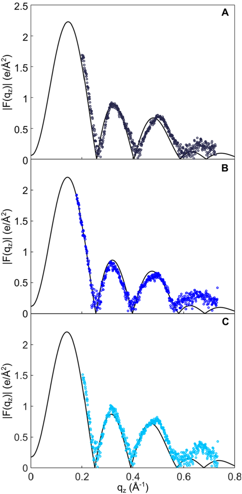 Figure 7.