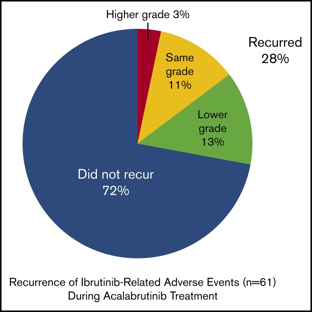 graphic file with name advances030007absf1.jpg