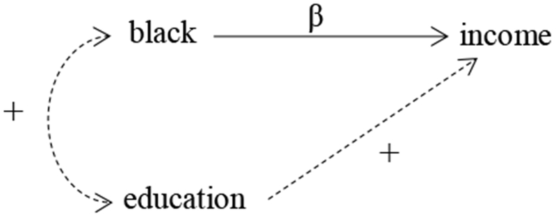 Figure 1b: