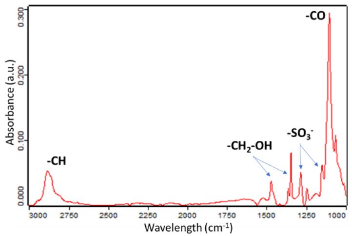 Figure 9